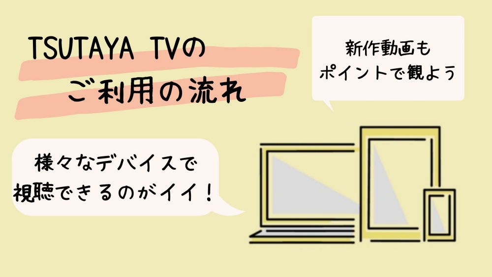 TSUTAYA TV 利用方法