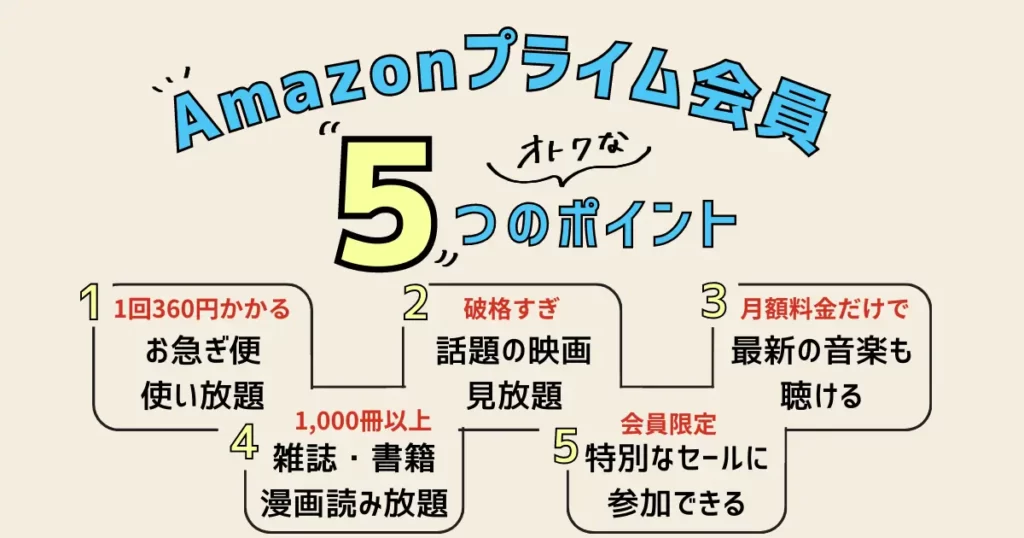 Amazonプライム会員の特徴5つ